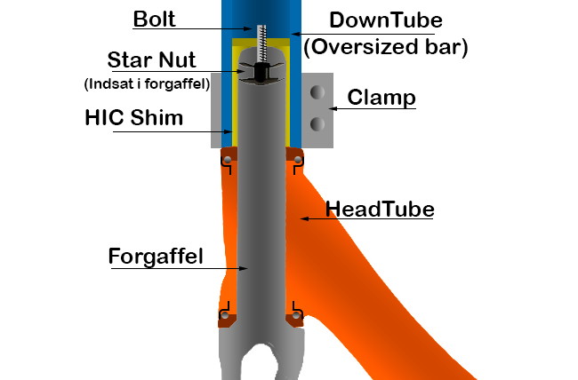 Sistema de compressão HIC para trotinete