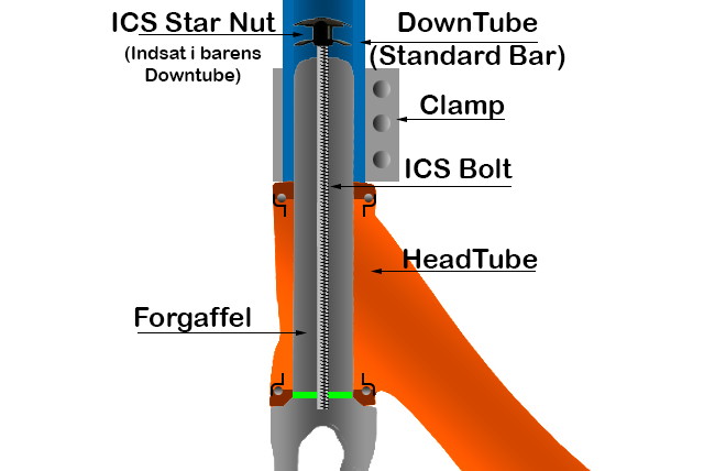 Sistema de compressão ICS para trotinete