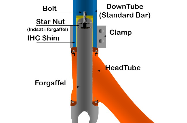 Sistema de compressão IHC para trotinete