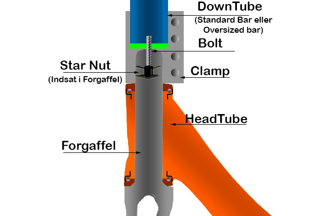 Sistema de compressão SCS para trotinete