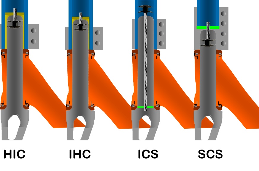 Diferentes sistemas de compressão para trotinetes