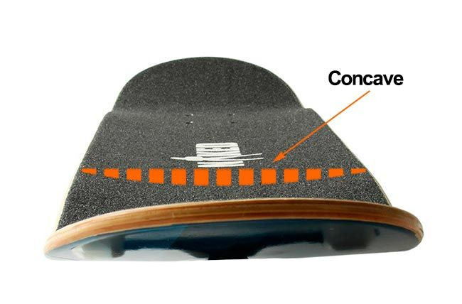 Concavidade de um deck de skateboard