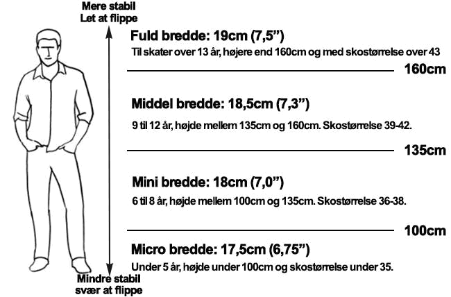 Guia de tamanhos para decks de skateboard