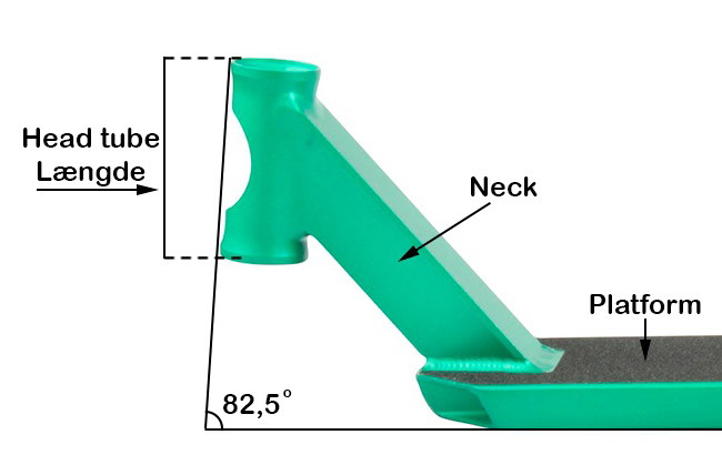 Anatomia de um deck para trotinete freestyle