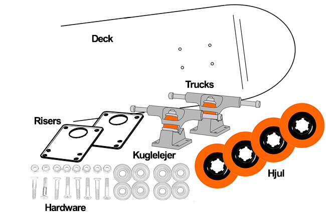 Componentes necessários para montar um skateboard