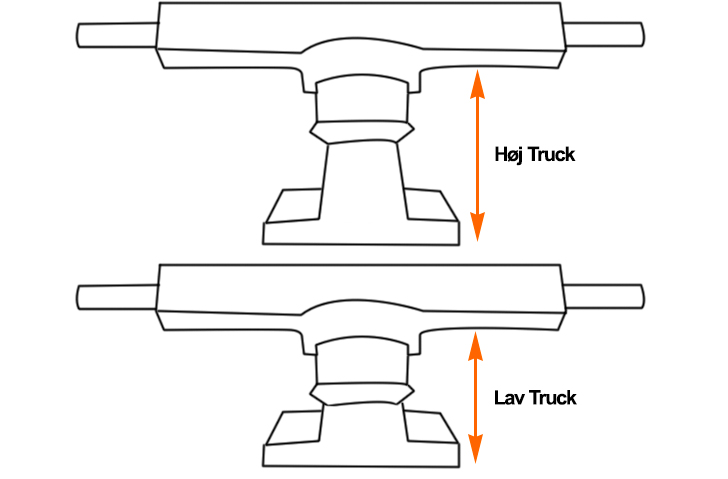 Comparação da altura dos trucks