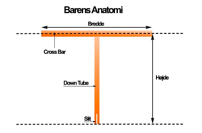 Anatomia de um guiador para trotinete freestyle