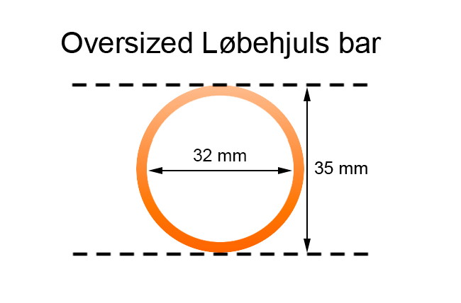 Dimensões de um guiador oversized para HIC