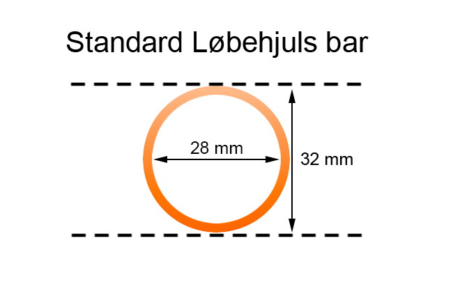 Dimensões de um guiador standard