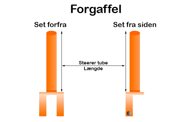Medição do comprimento da coluna de uma forqueta