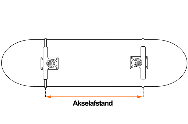 Distância entre eixos de um skateboard